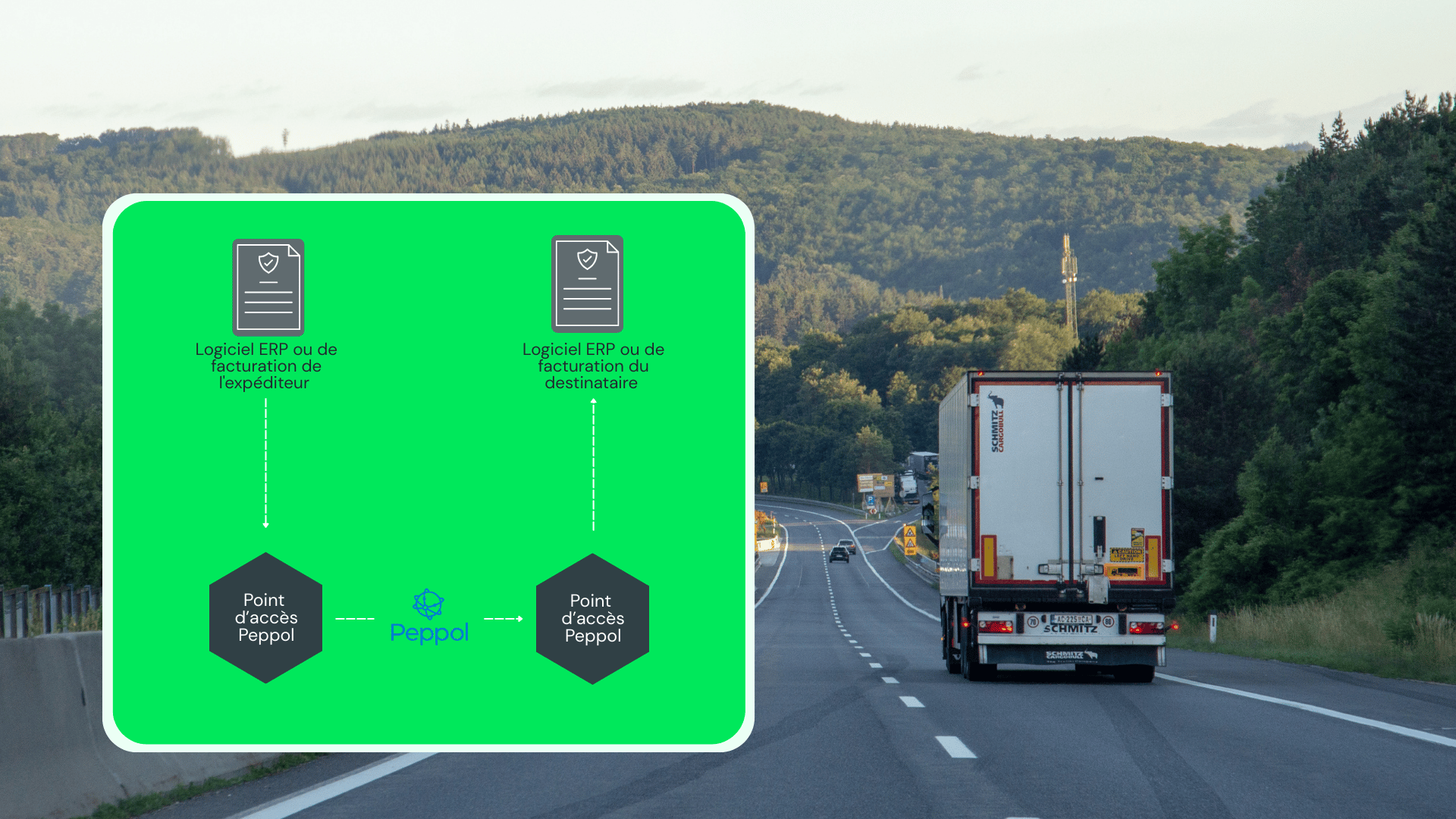 Points d'accès Peppol reliant un expéditeur et un destinataire, avec un camion sur la route