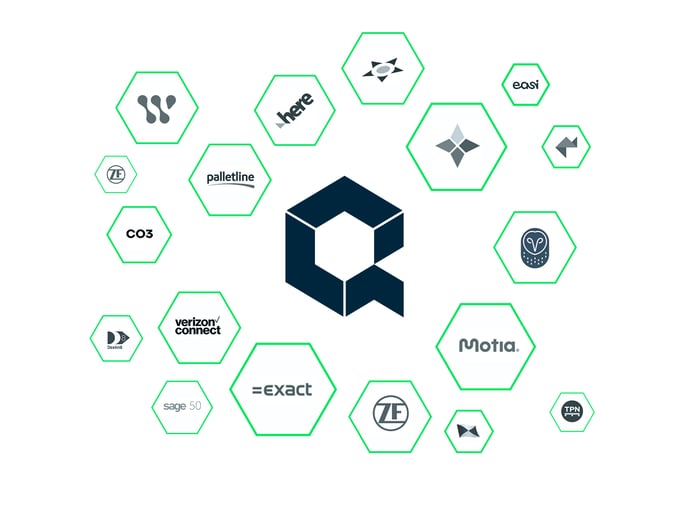 Standard integrations with Qargo TMS