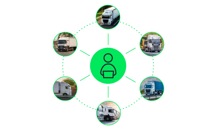 Diagram of a planner connected to a network of trucks