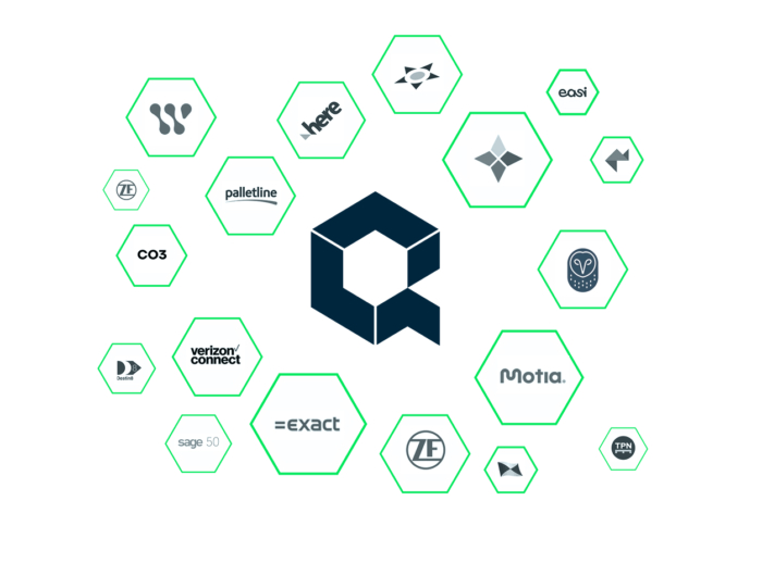 Standard integrations