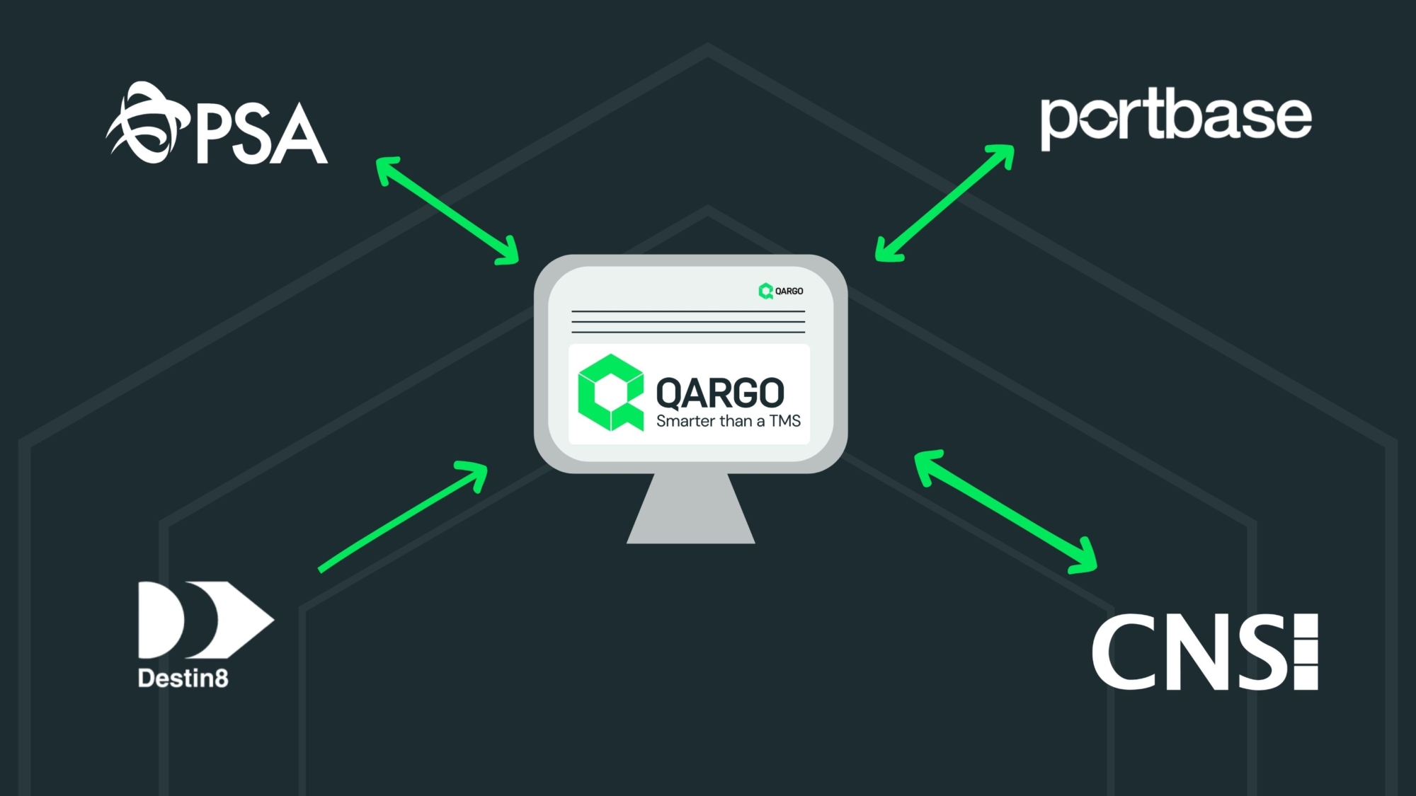 Qargo integrations ecosystem